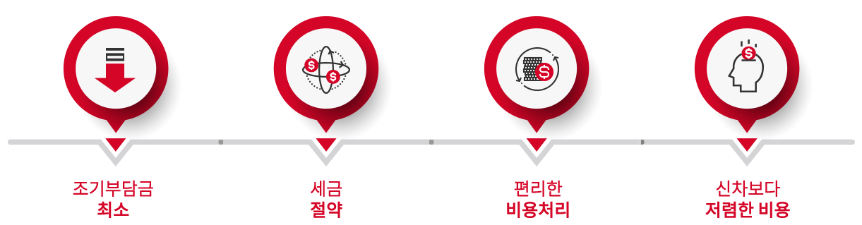 무료상담 진행과정